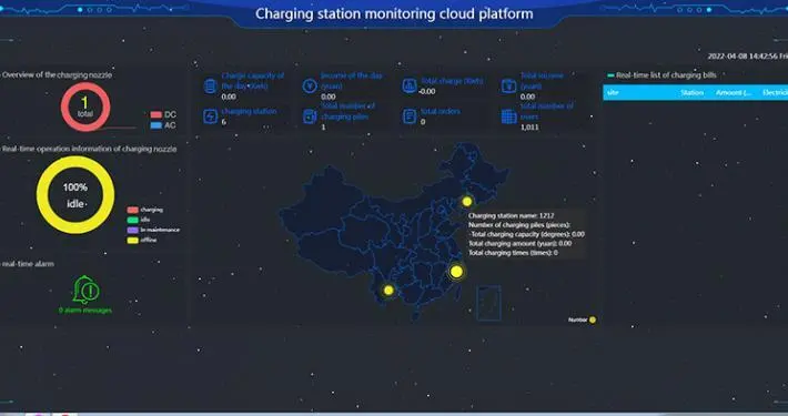 EV Management Platform