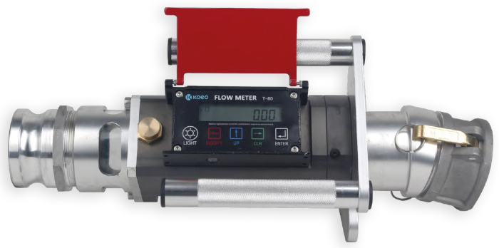 Medidores Dinámicos